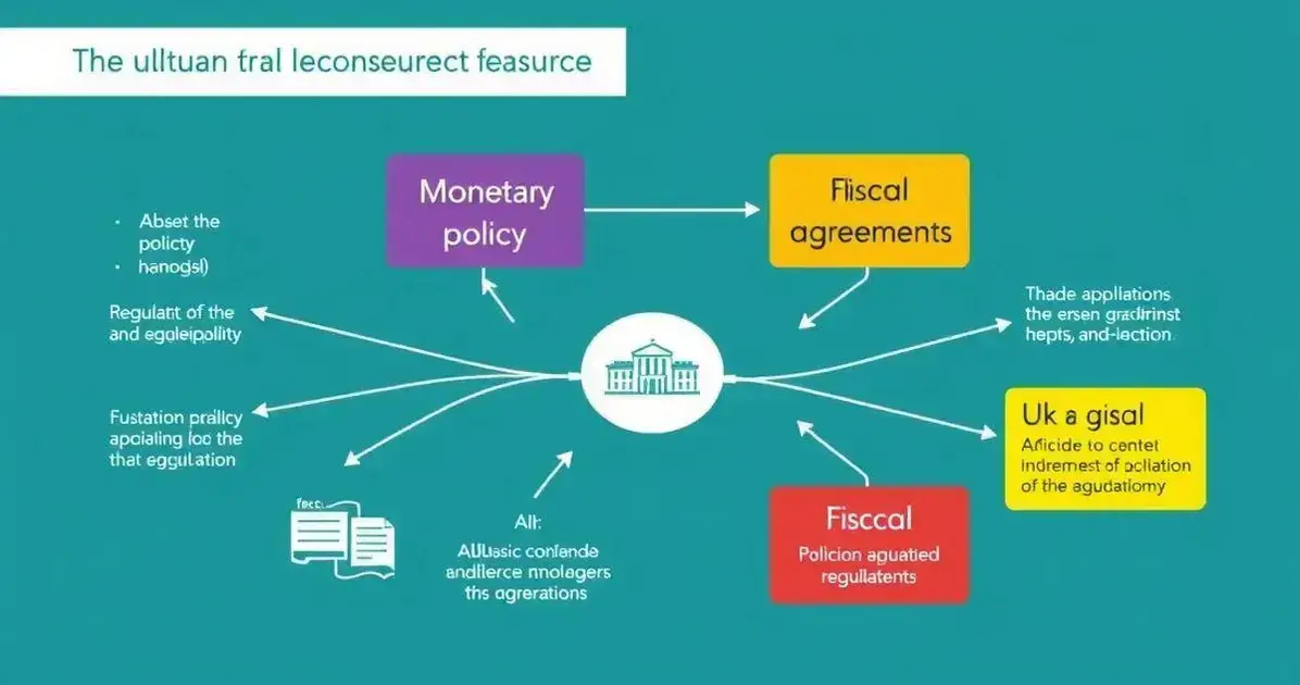 Impact of Policy Changes on Forecast